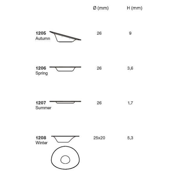 xcelsior, kartell, bone china, vakariņu trauki, šķīvji